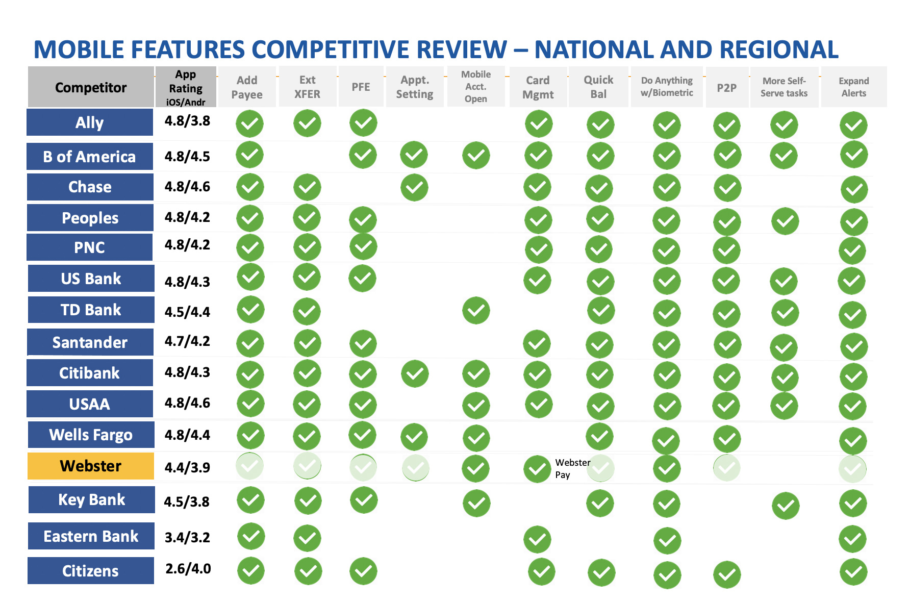 Feature parity competitive analysis