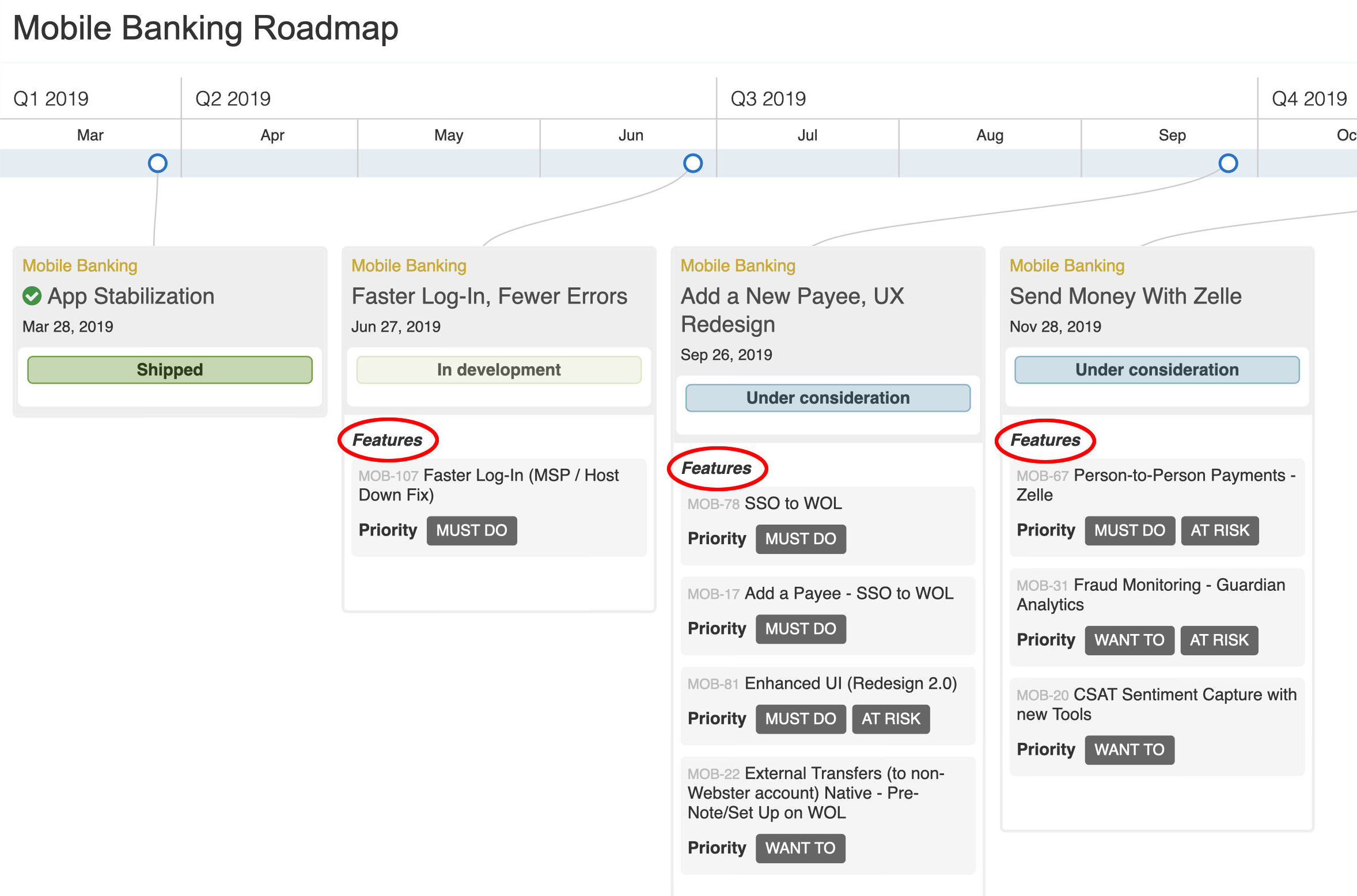 Feature-based roadmap