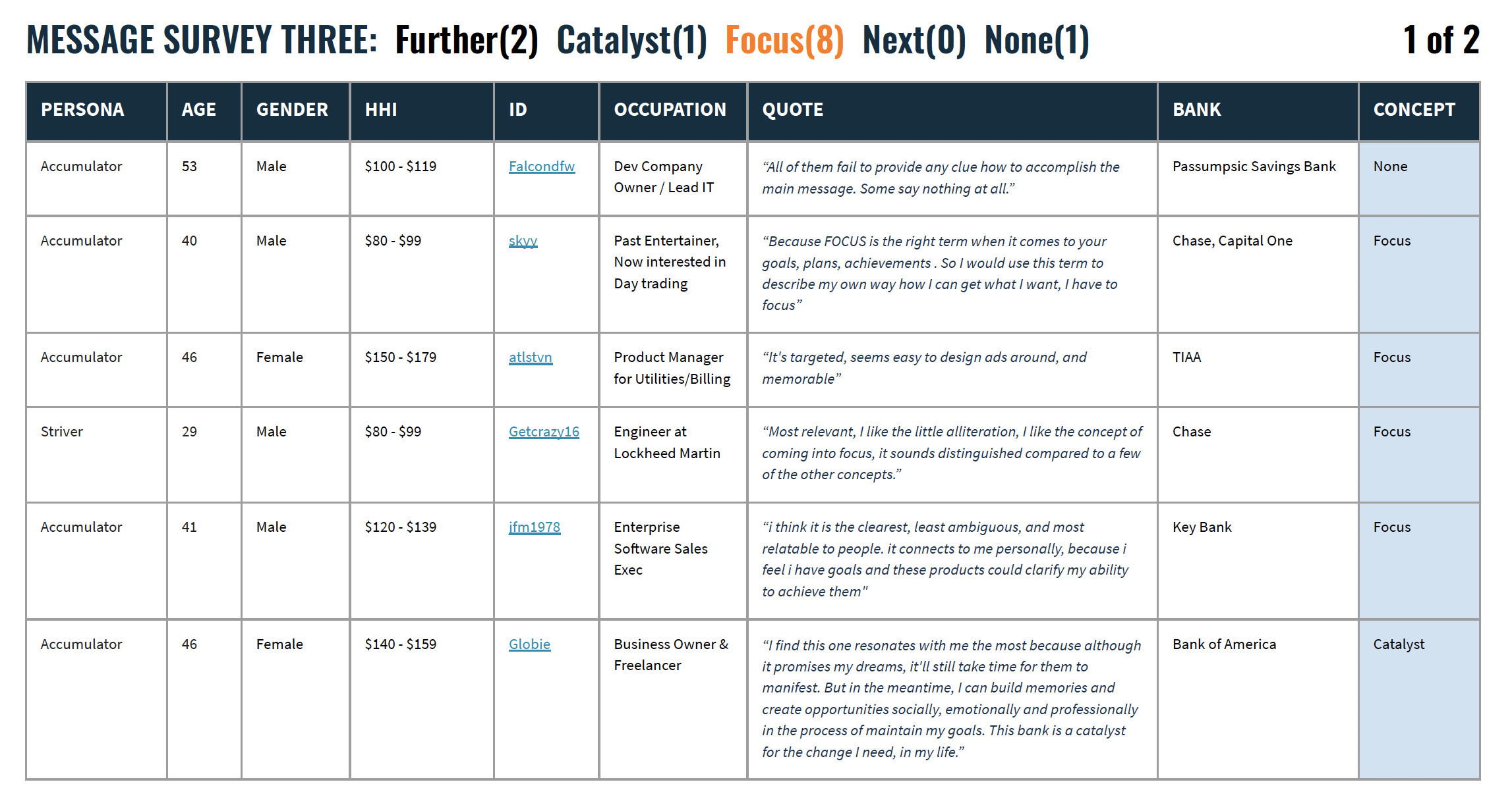 Webster Bank - brand messaging testing results - verbatims