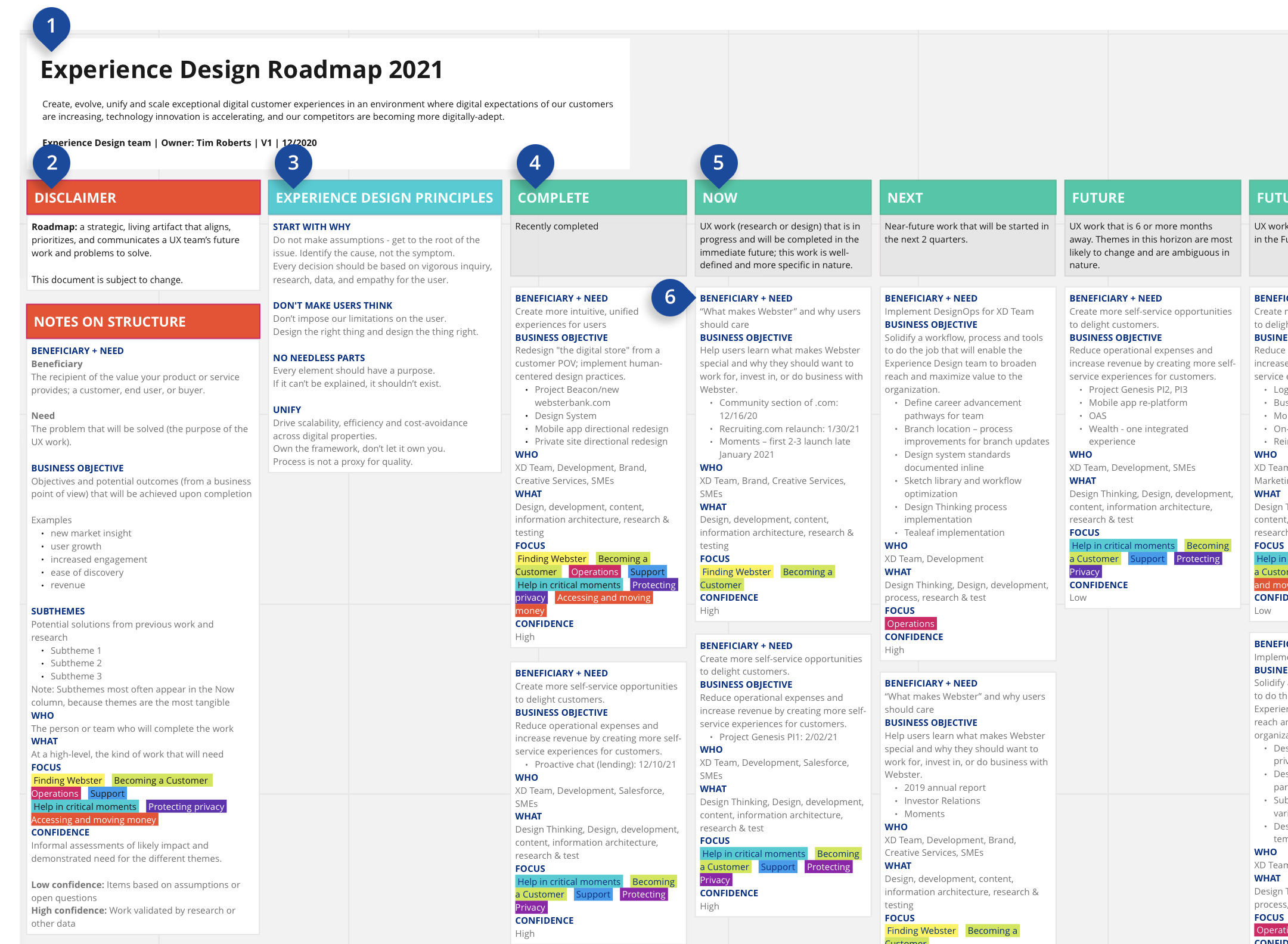 Experience design roadmap - full, now, next, future - outcomes over output